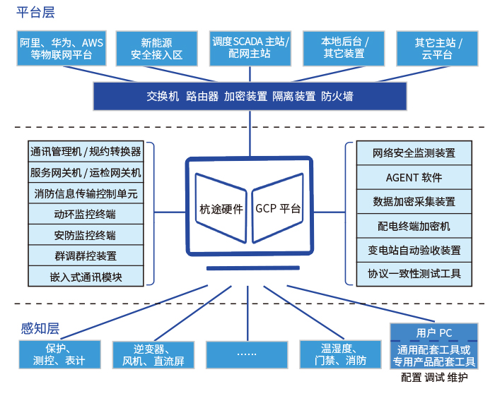 gcp图.jpg